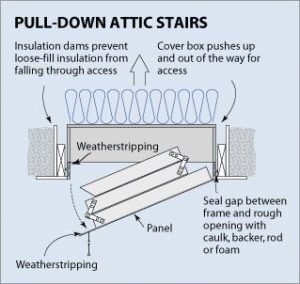 pull down attic ladder
